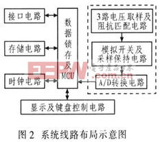 微處理器控制的電網(wǎng)電壓智能監(jiān)測儀的設(shè)計(jì)