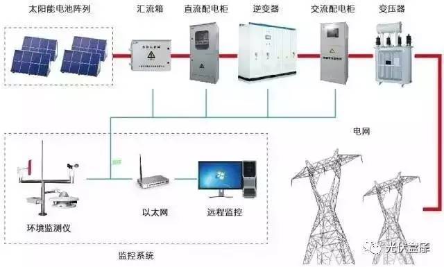 干貨 | 智能電網(wǎng)在線監(jiān)測儀 技術(shù)趨勢(shì)、核心功能與應(yīng)用價(jià)值全面解析